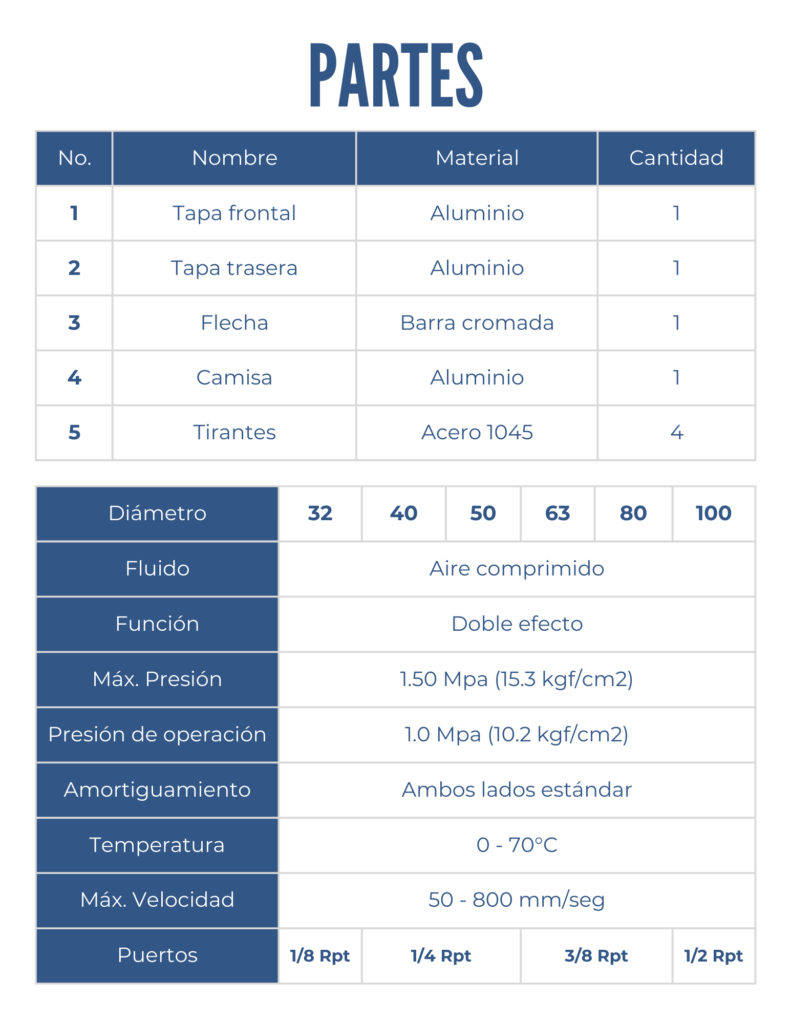 Partes de un cilindro