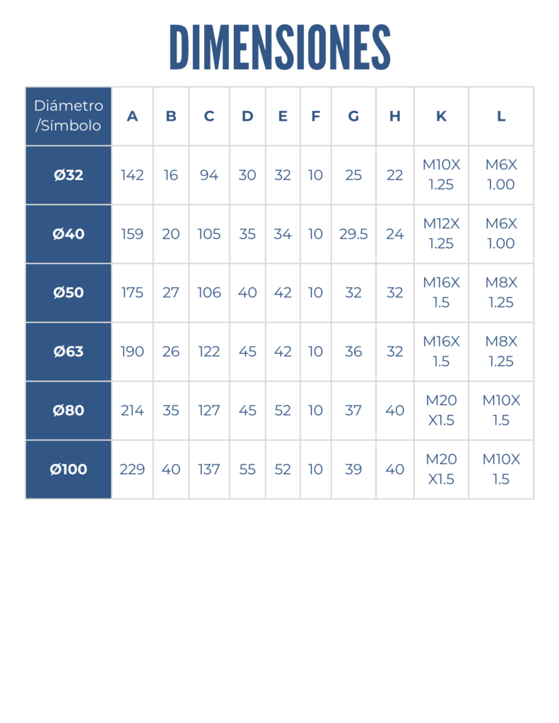 tabla de dimensiones