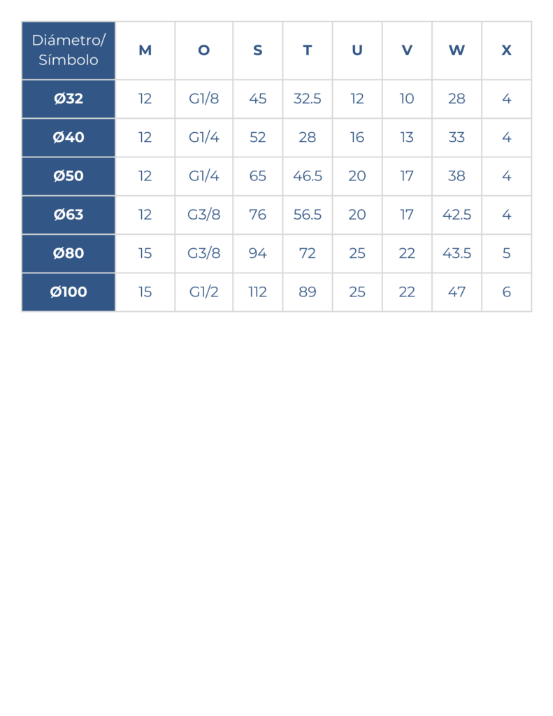 tabla de dimensiones