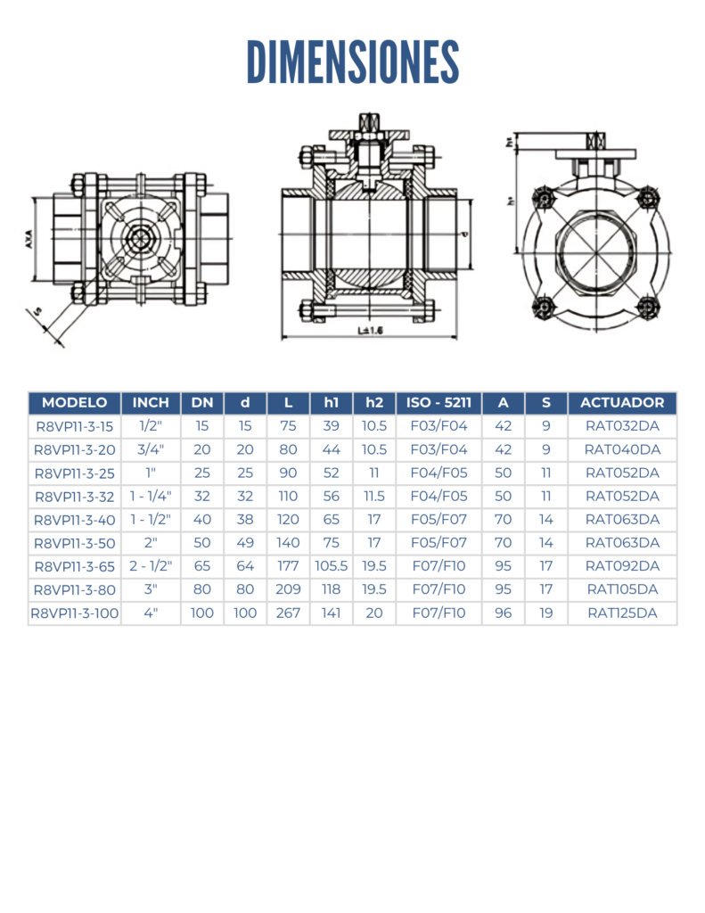 Dimensiones de una válvula de bola