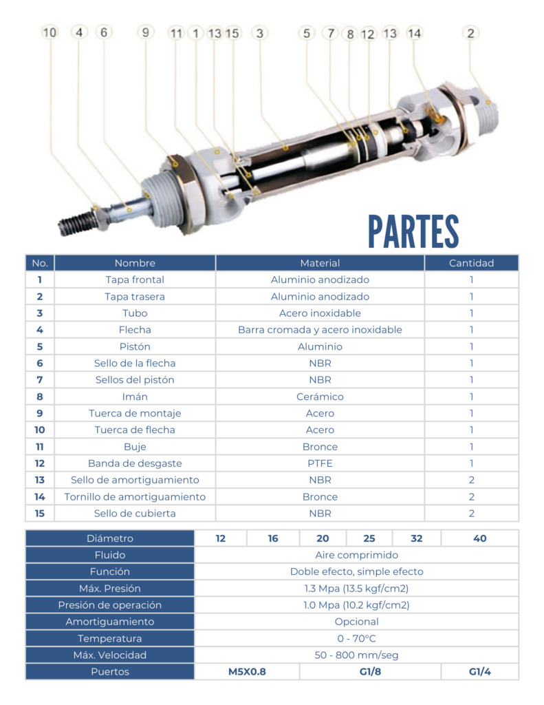 Partes de un cilindro neumatico