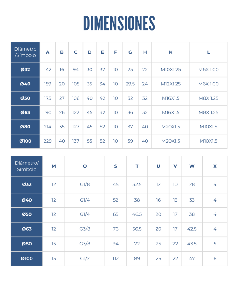 tabla de dimensiones de un cilindro neumatico