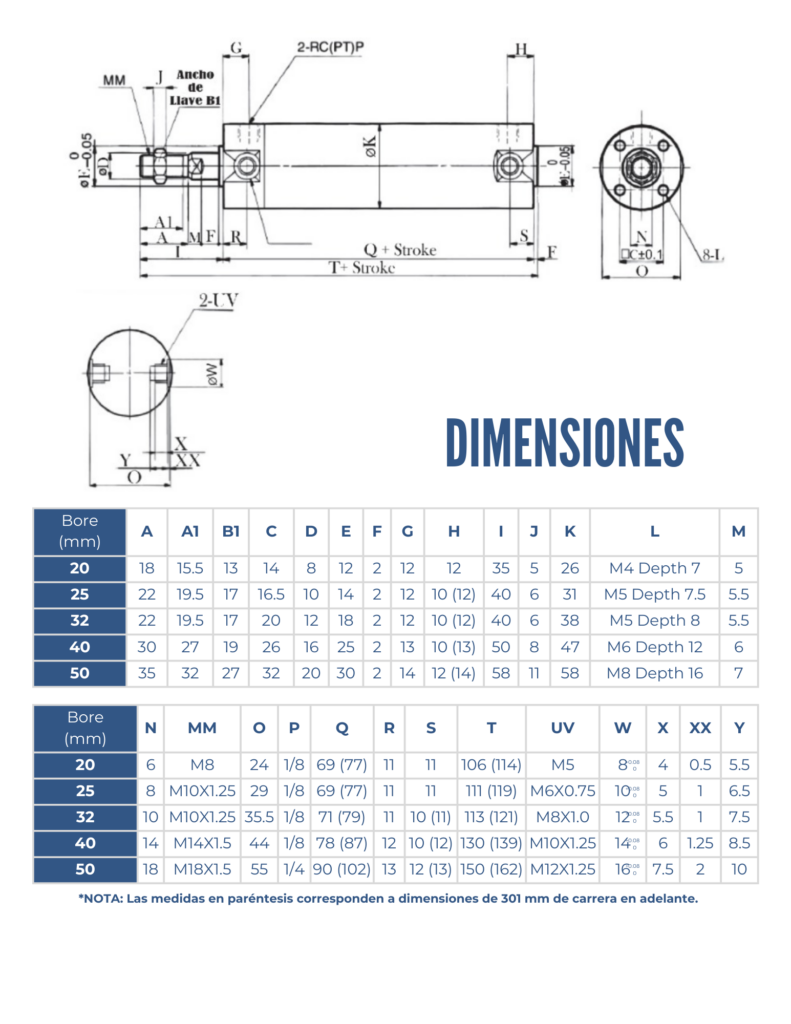 Dimensiones de un Cilindro neumático