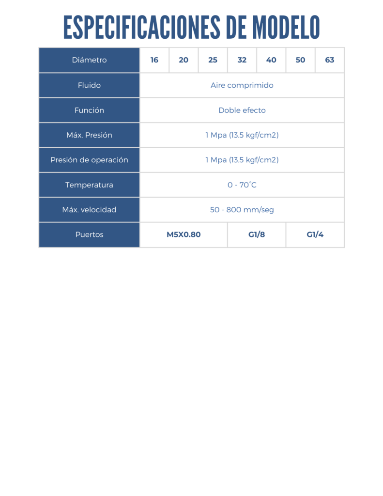 Especificaciones del modelo