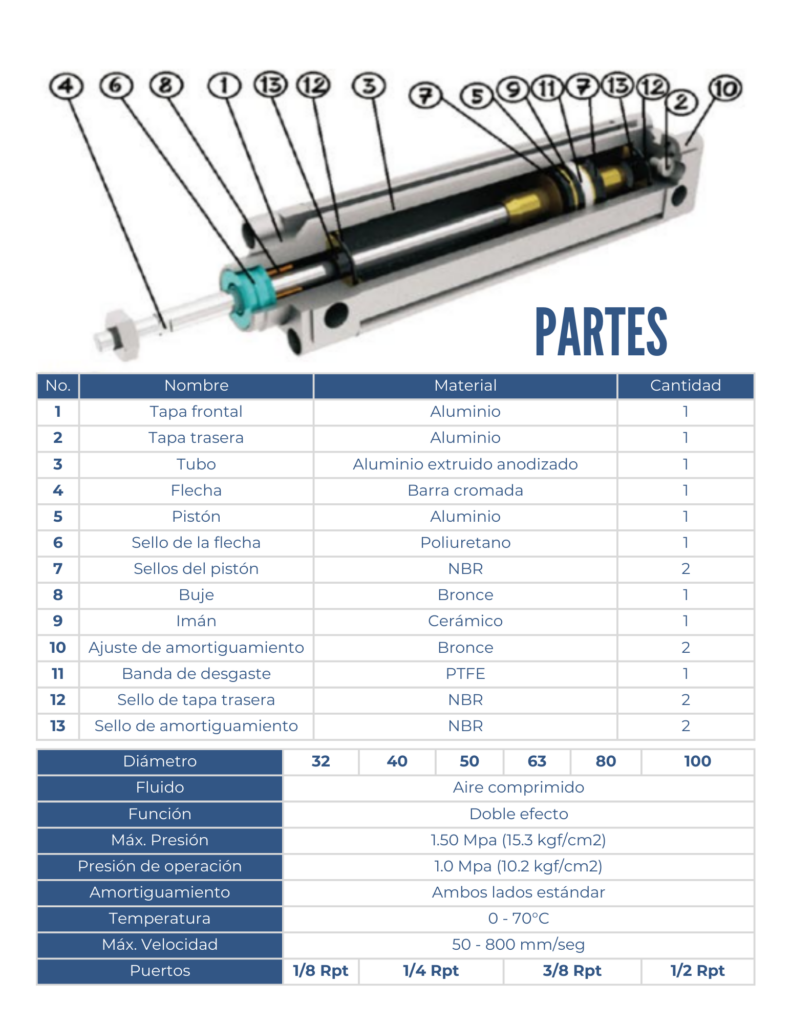 Partes de un cilindro neumatico