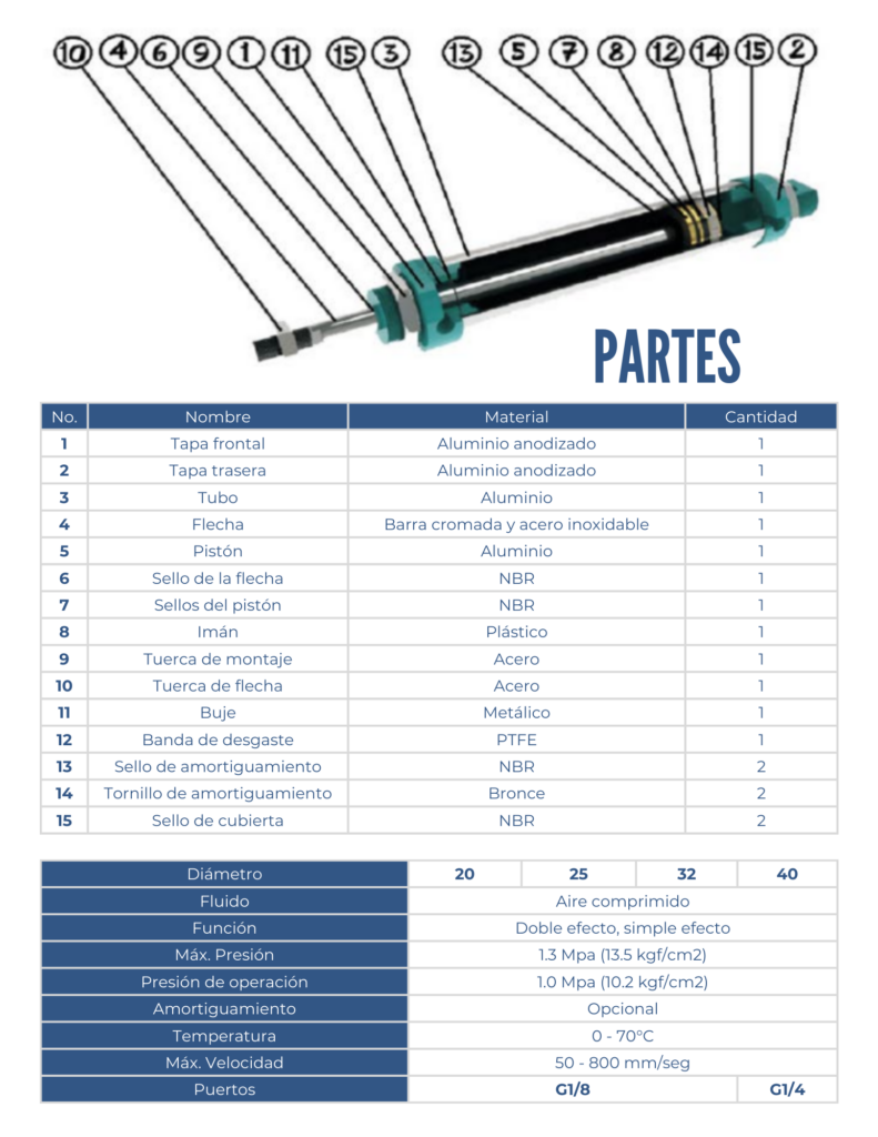 partes de un cilindro neumático