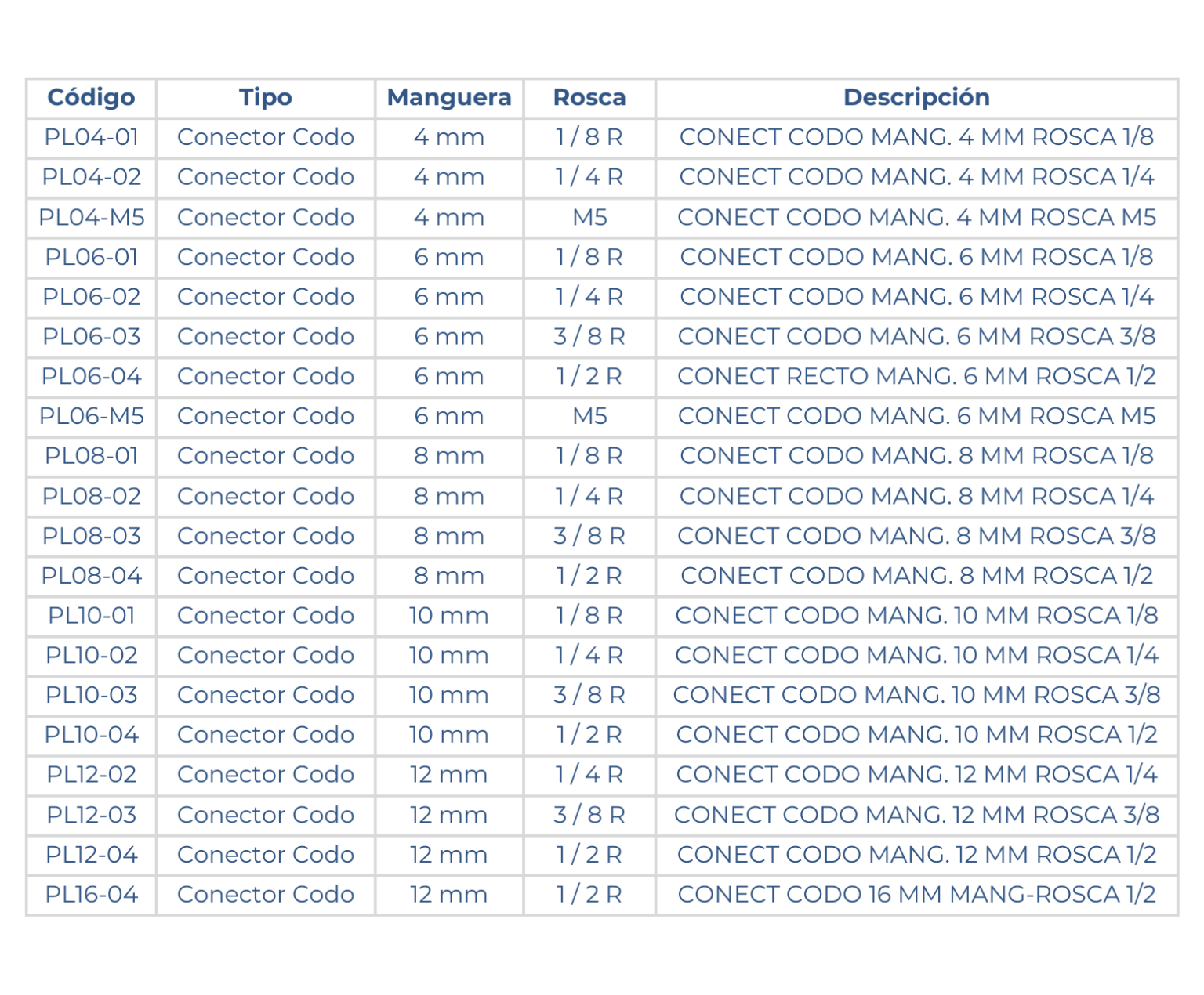 medidas del conector en codo milimetrico