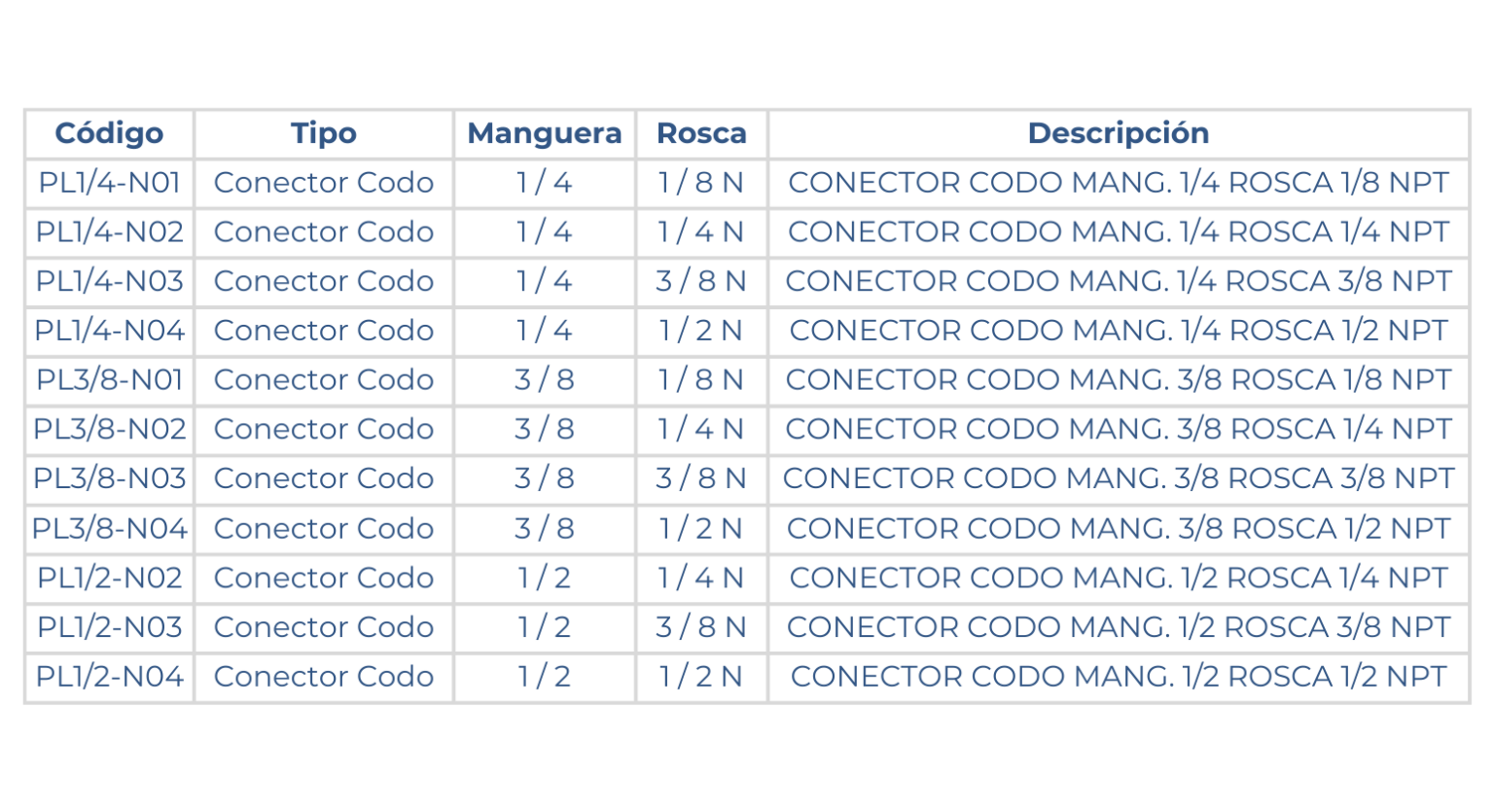 medidas de los conectores codo rosca NPT y RPT