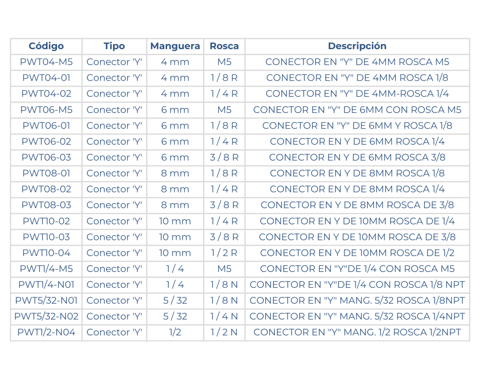 Medidas del conector en Y