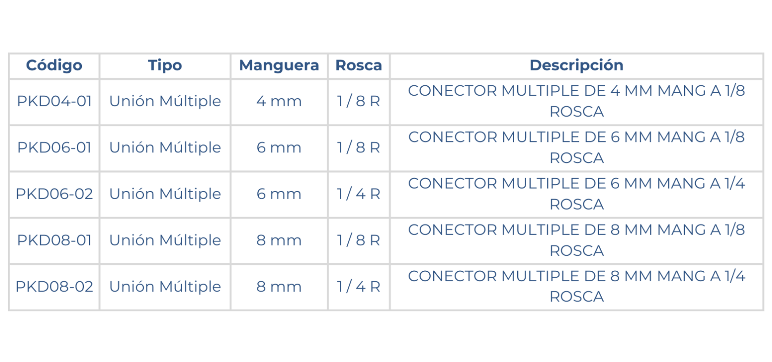 Medidas de los conectores multiples