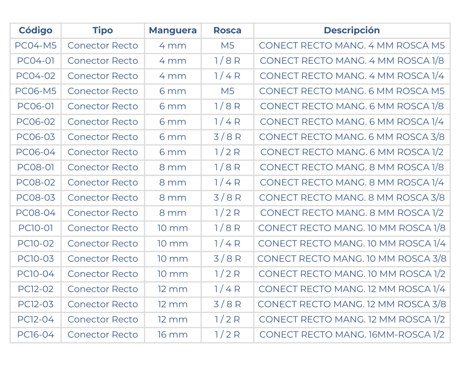 medidas del conector recto