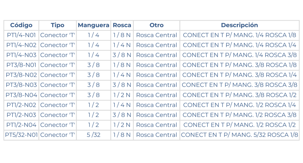 Conectores estándar rosca NPT