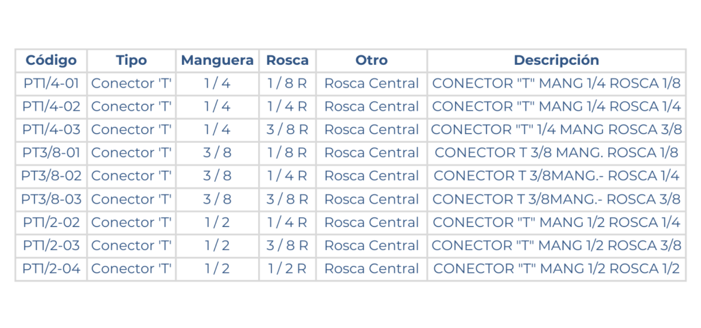 Conectores T estándar rosca RPT