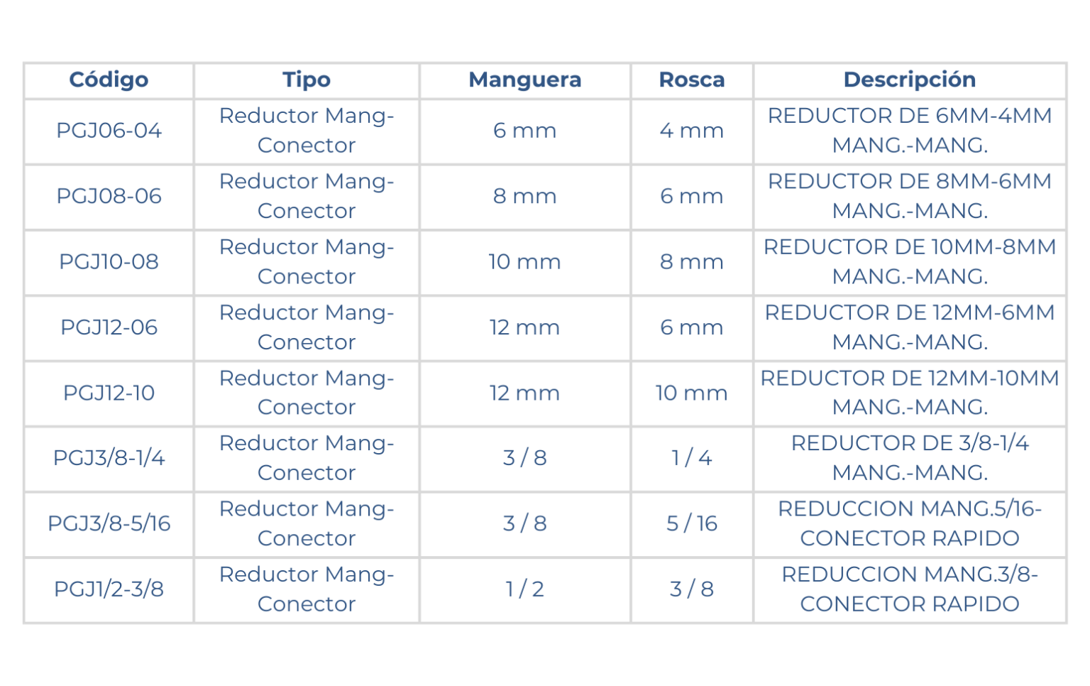 medidas del reductor manguera conector