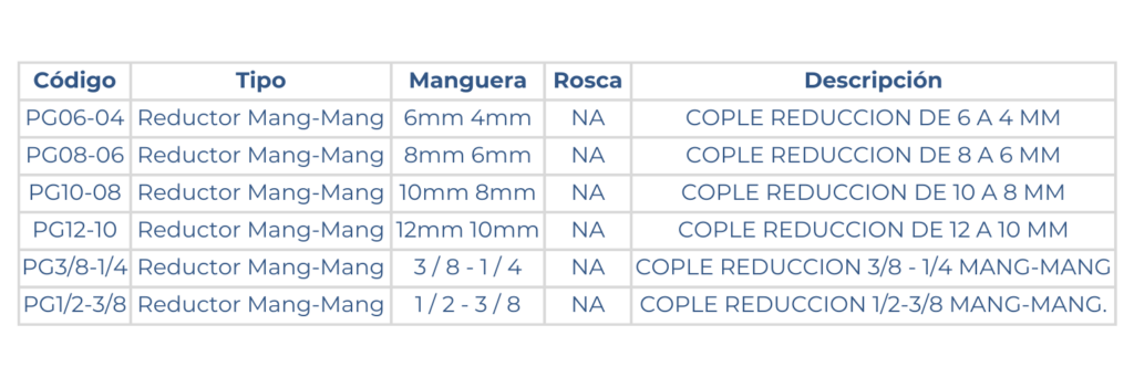 medidad de la reducción manguera manguera