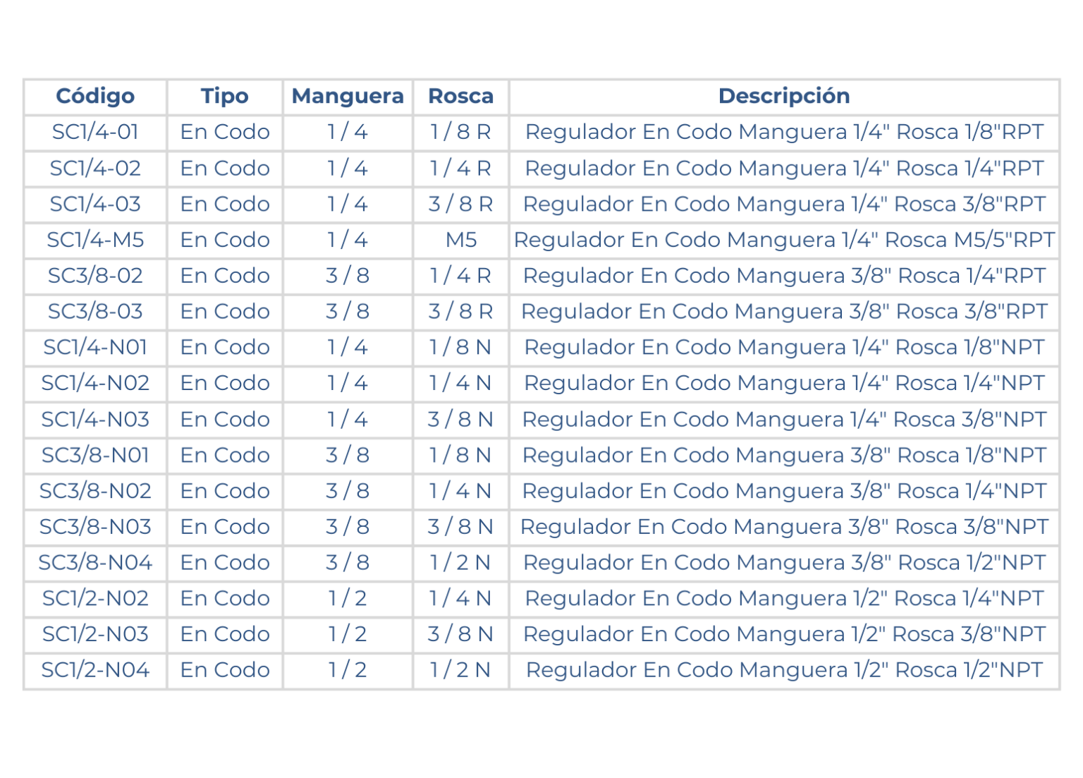 Medidas del regulador en codo estándar