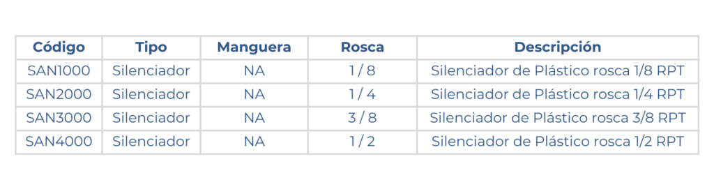 Medidas del silenciador de plástico