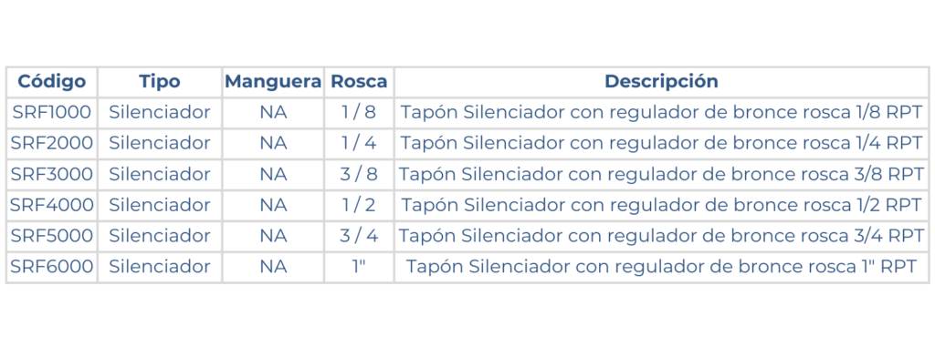 medidas del tapón silenciador de bronce