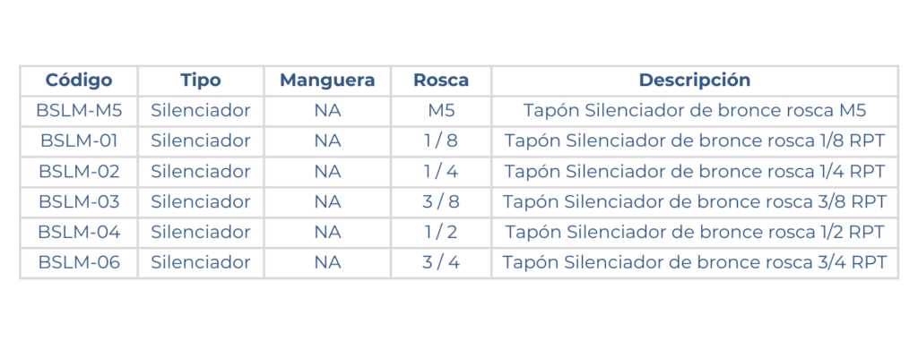 Medidas del tapón silenciador de bronce