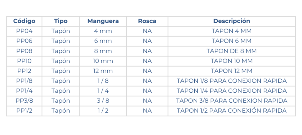 Medidas de los tapones