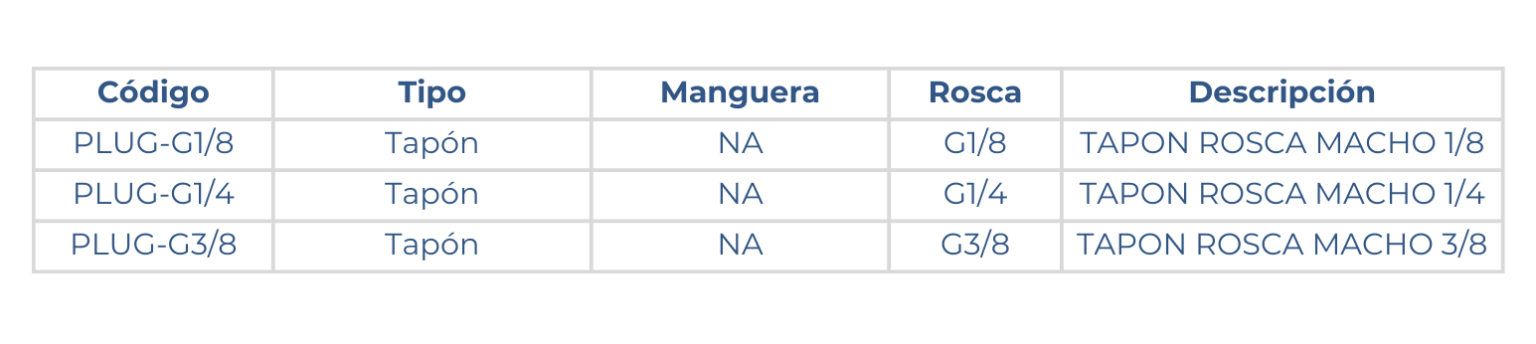 Medidas de los tapones PLUG