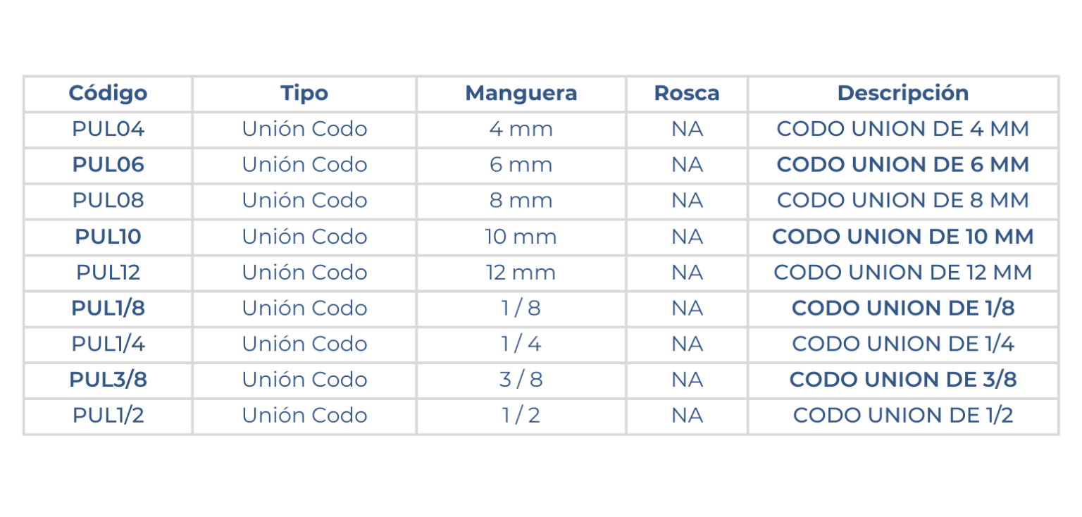 Medidas del cople en codo 90°