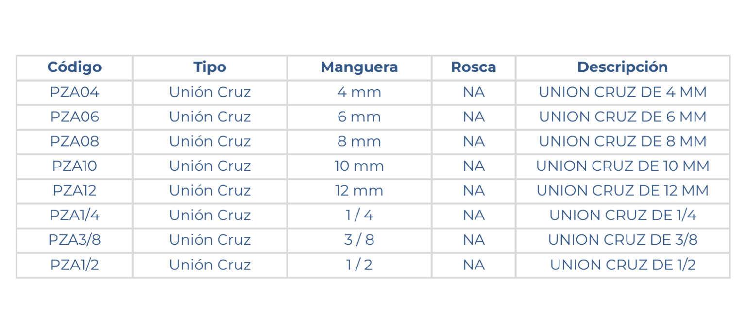 Medidas de la unión en cruz