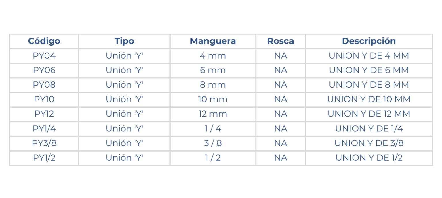 medidas de la unión en Y