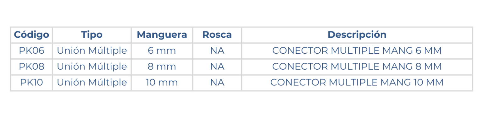 Medidas de la unión multiple