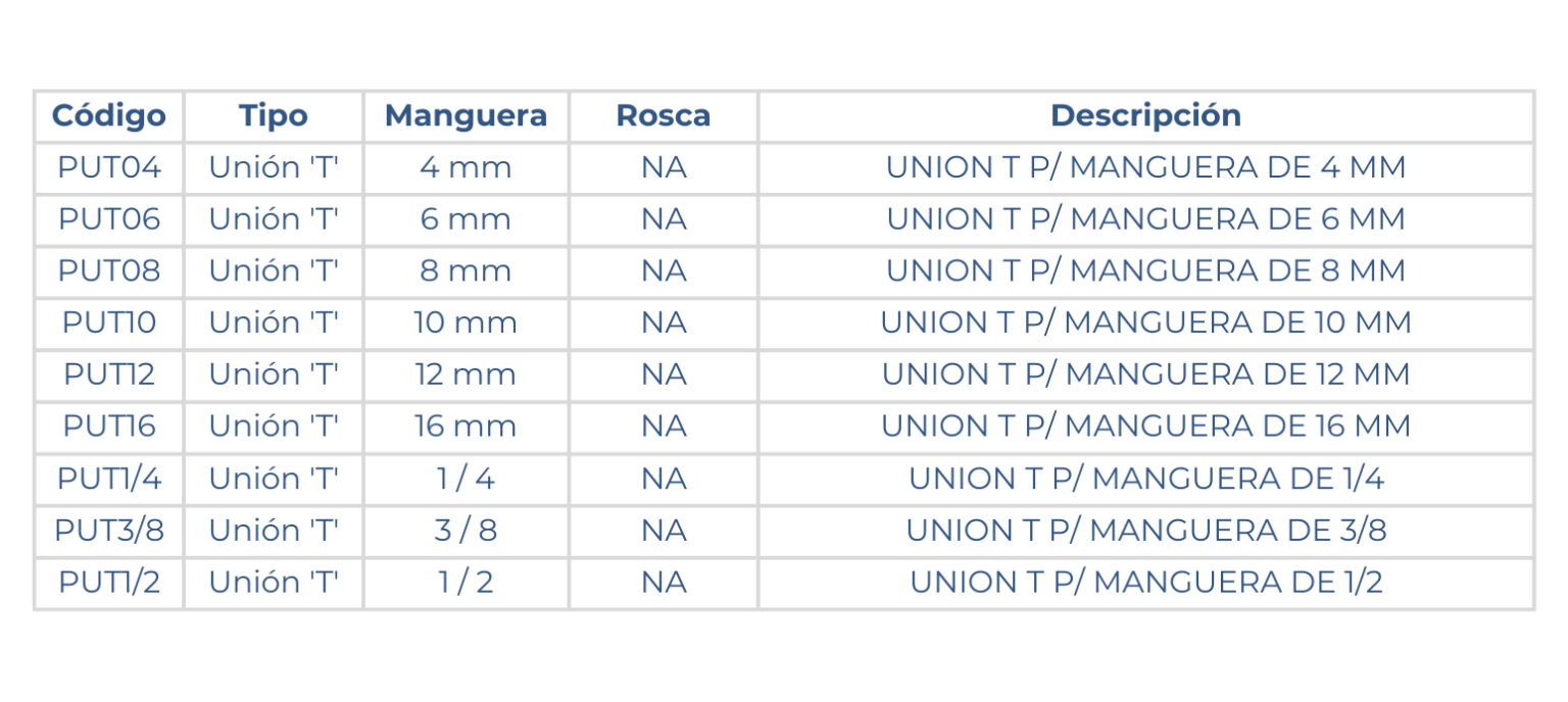 Medidas de la unión en T