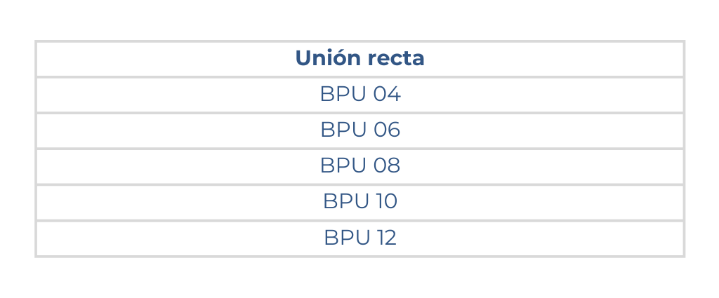 medidas de la unión recta