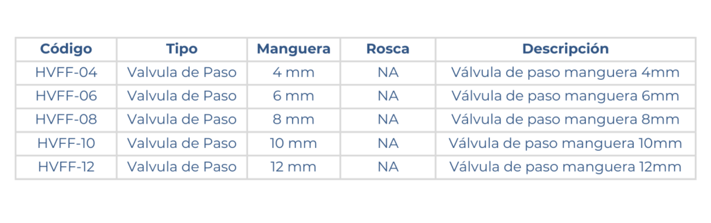 Medidas de las valvulas de paso