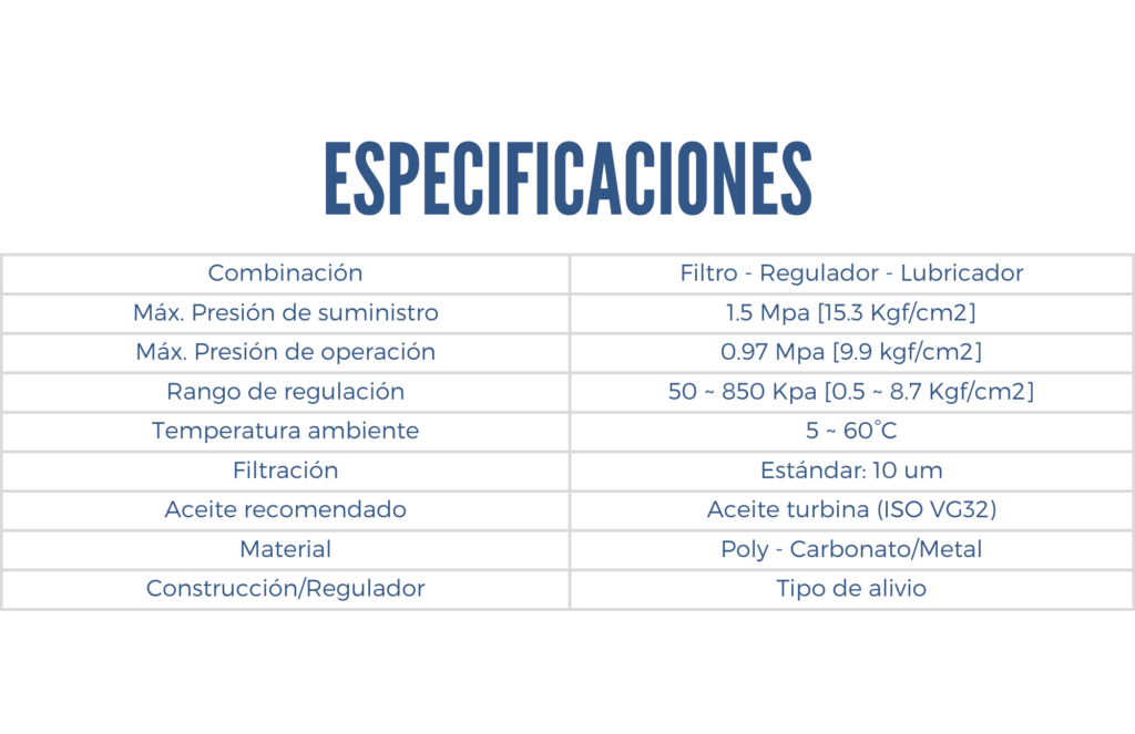 Especificaciones de una Unidad de mantenimiento FRL series YAC