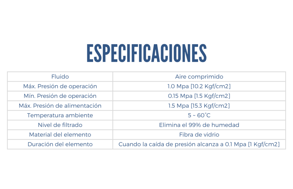 Especificaciones de Tratamiento de aire Filtro series SAMG