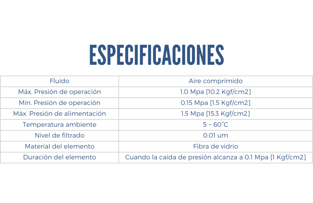 Especificaciones de un filtro series SAMH