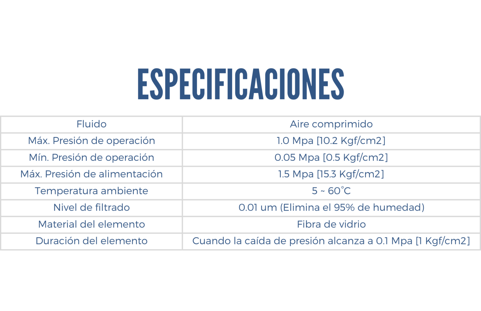 Especificaciones de un filtros SAFL