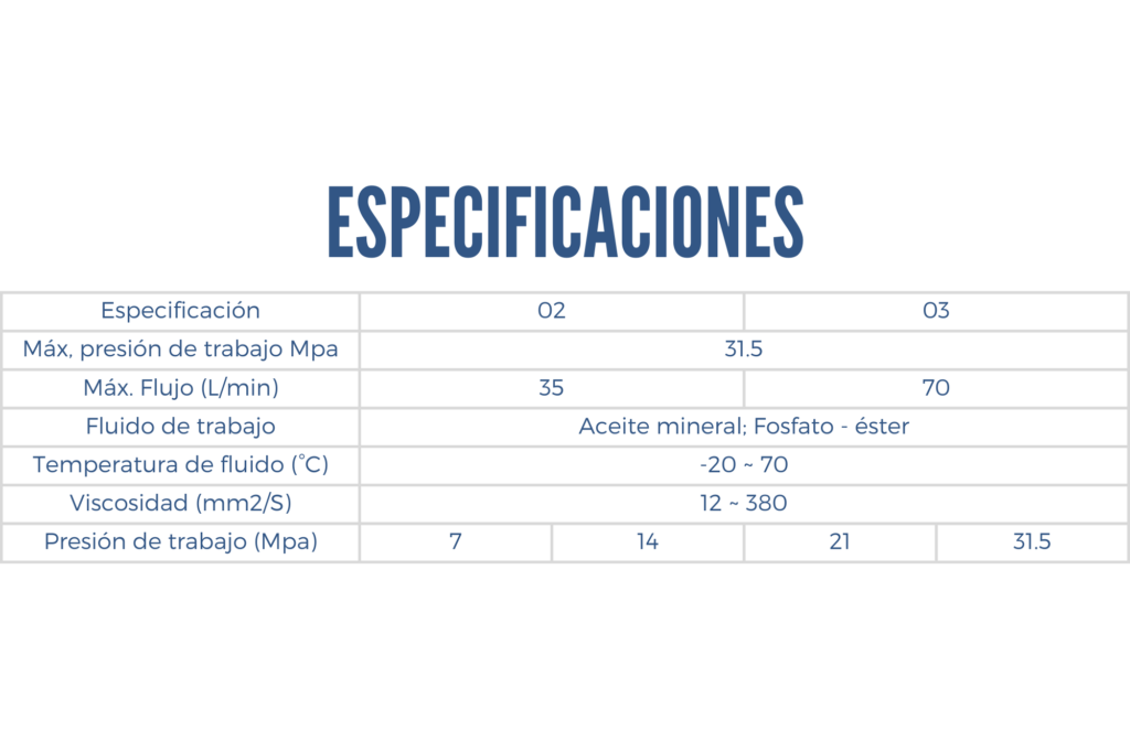 especificaciones de una válvula de alivio modular series DY