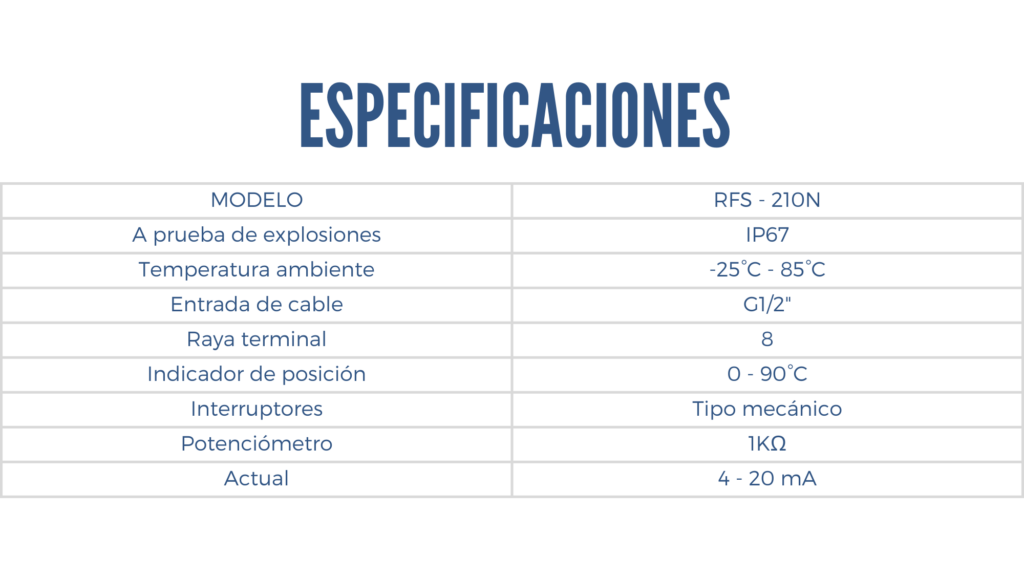 Especificaciones del sensor de posición