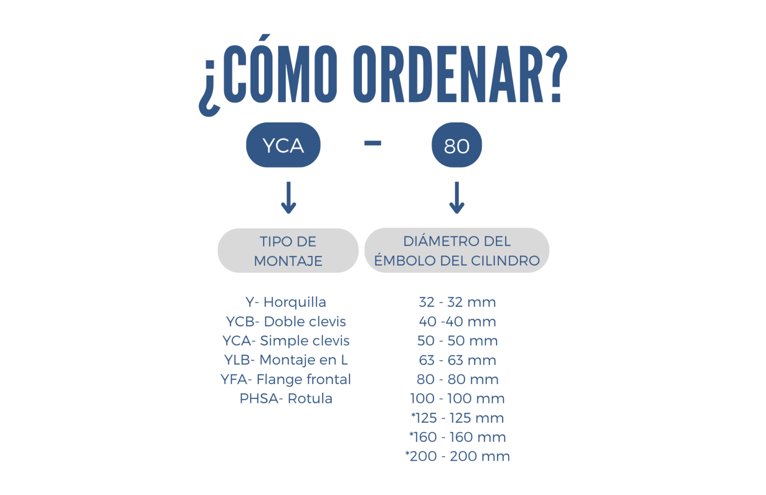 Como ordenar un montaje series YCA