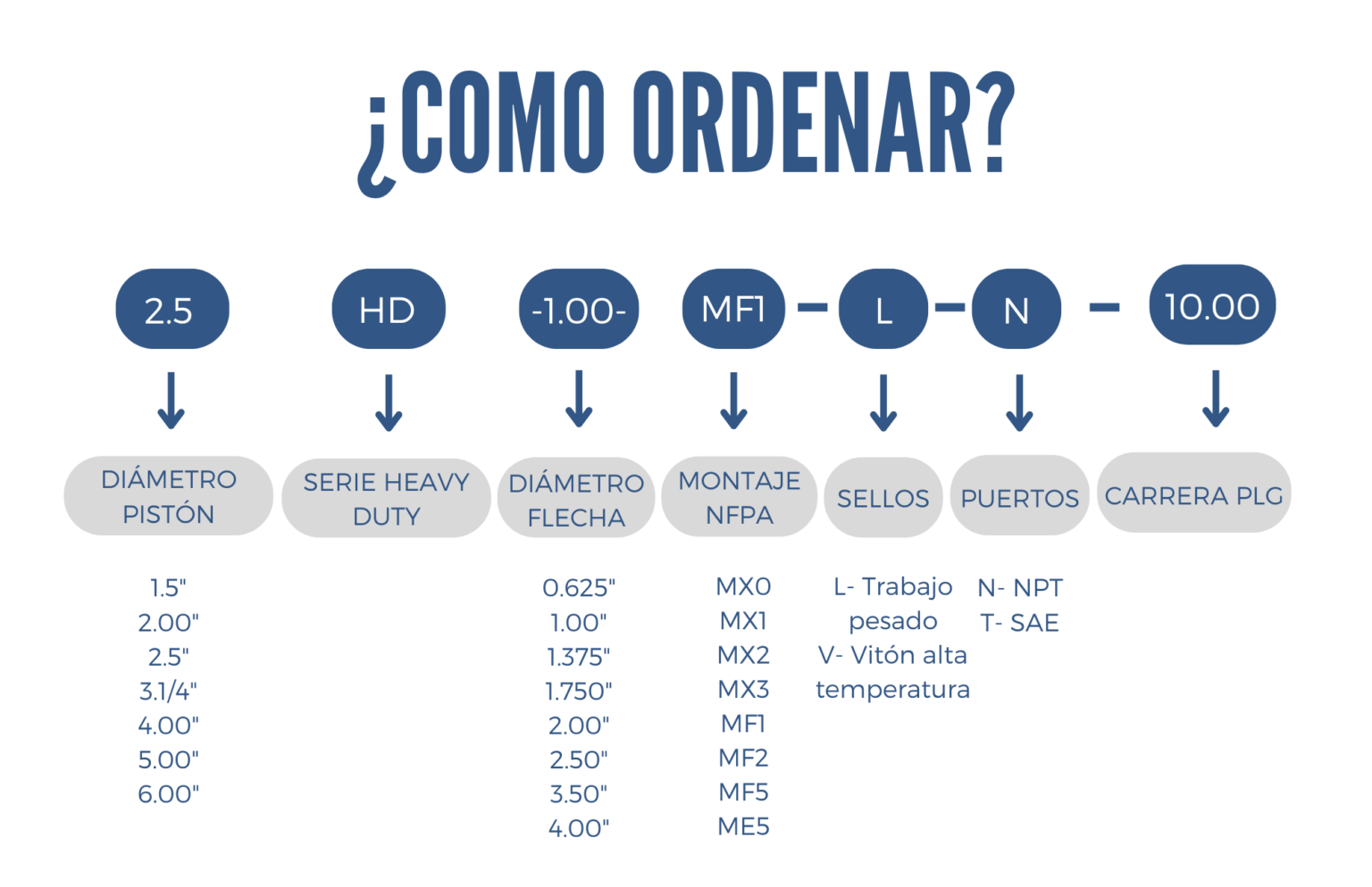 Como ordenar un cilindro hidráulico