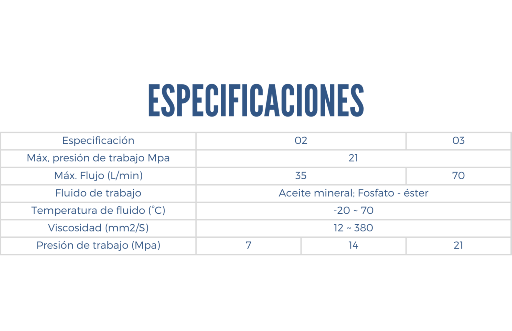 Especificaciones de una valvula de reducción modular