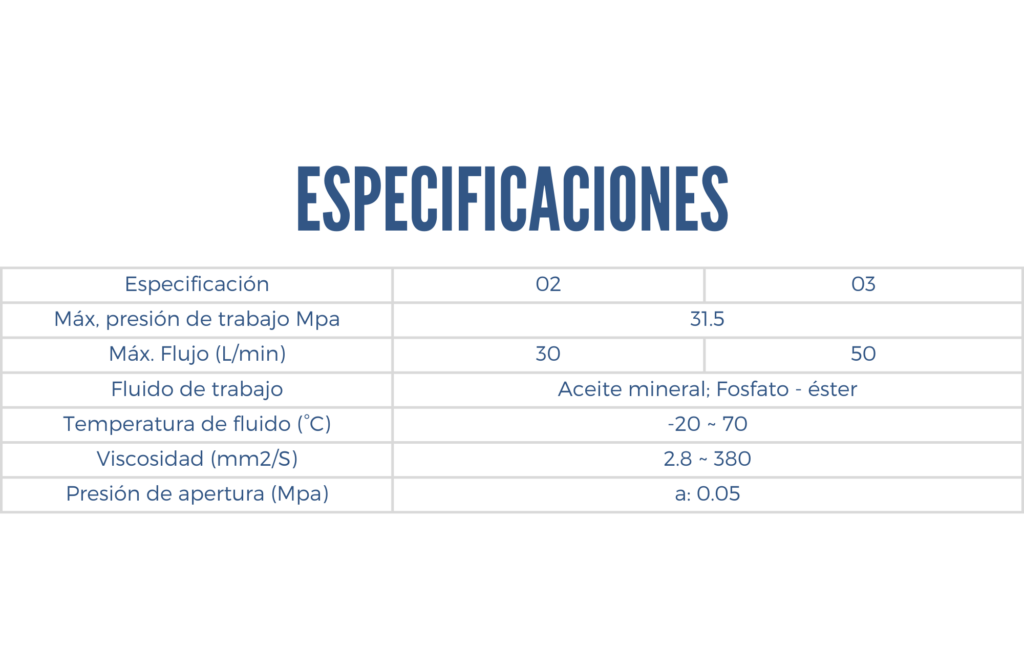 Especificaciones de una válvula de control de flujo modular