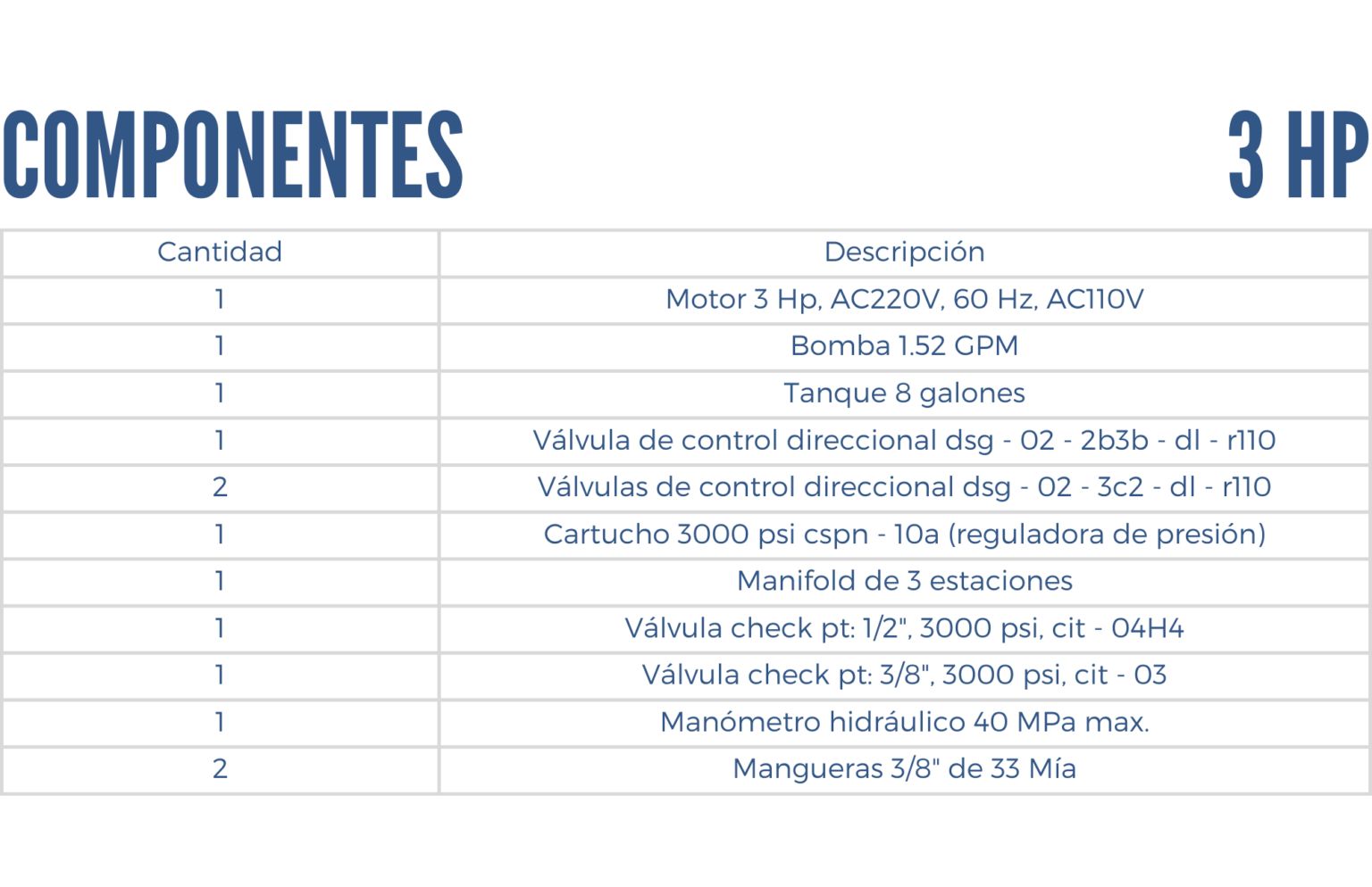 Unidad de potencia de 3 hp