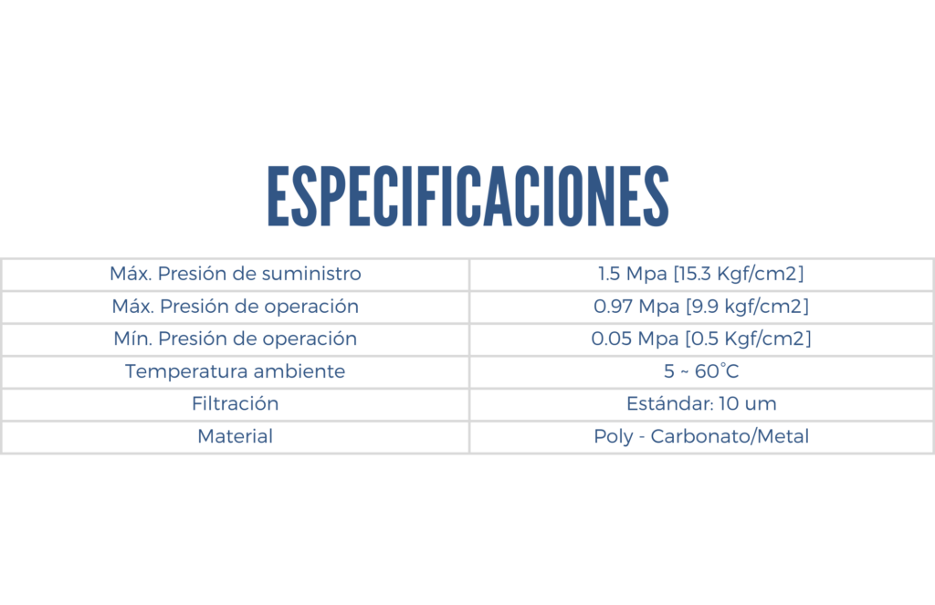 especificaciones de Tratamiento de aire Filtro series YAF