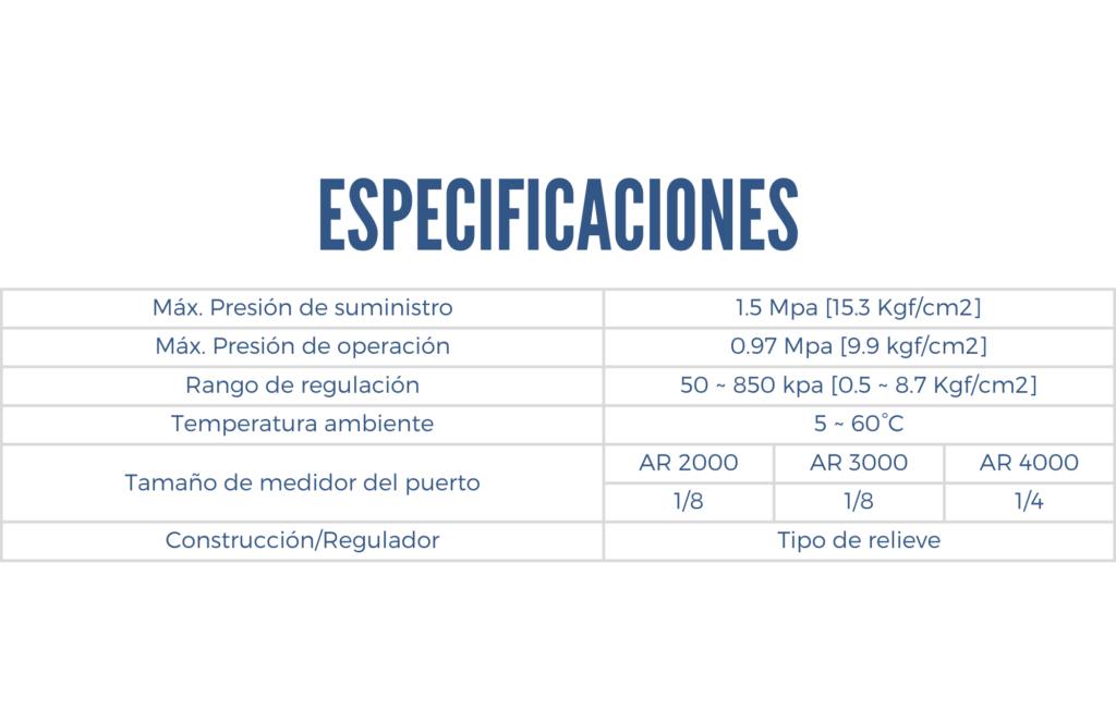 Especidicaciones de Tratamiento de aire Filtro series YAR