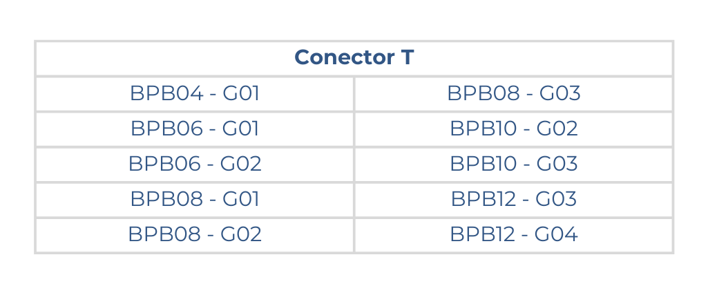 Medidas del conector en T