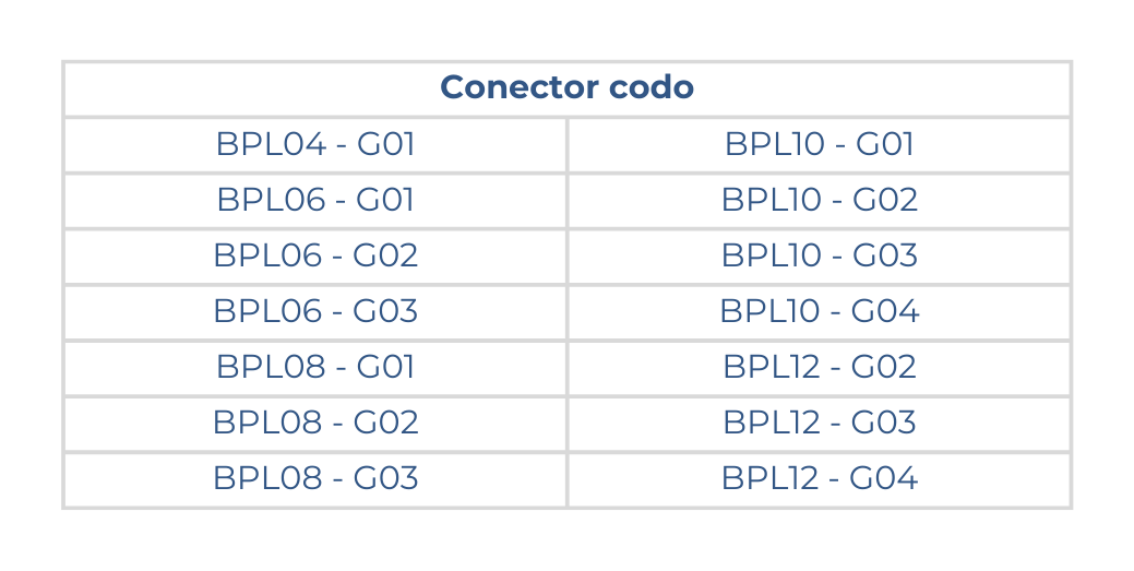 Medidas del conector en codo