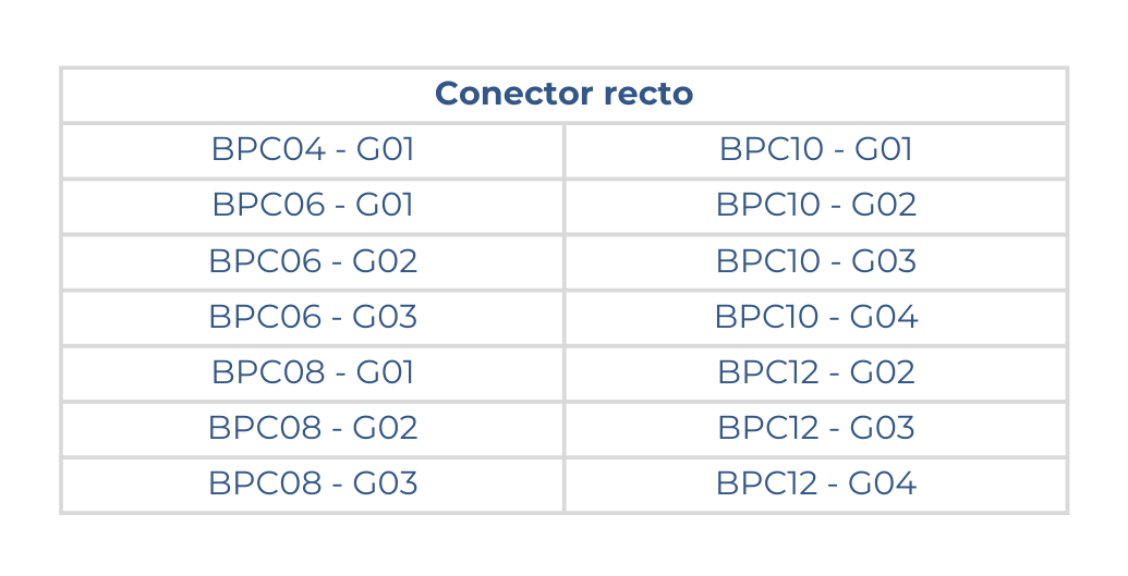 medidas del conector recto