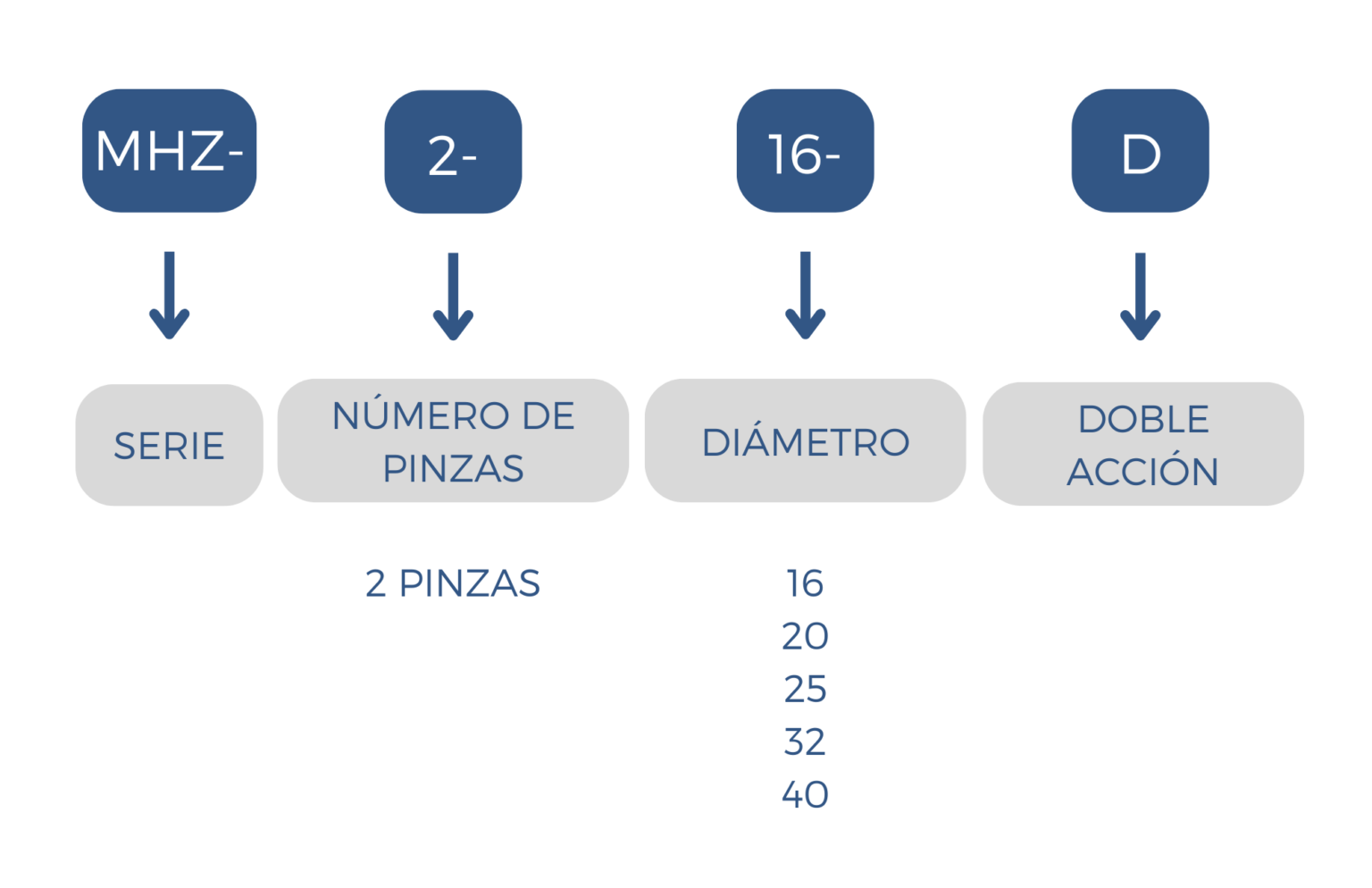 Como ordenar un Gripper