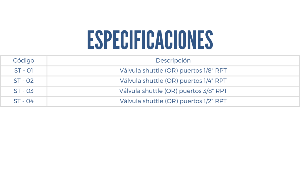 Especificaciones de una válvula shuttle